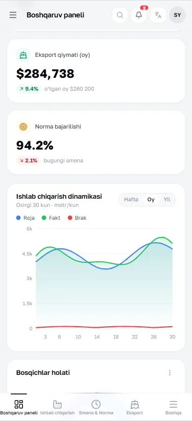 Текстиль · ERP (PWA) — Grand Osiyo Textile — ERP и складская система (Мобильный)