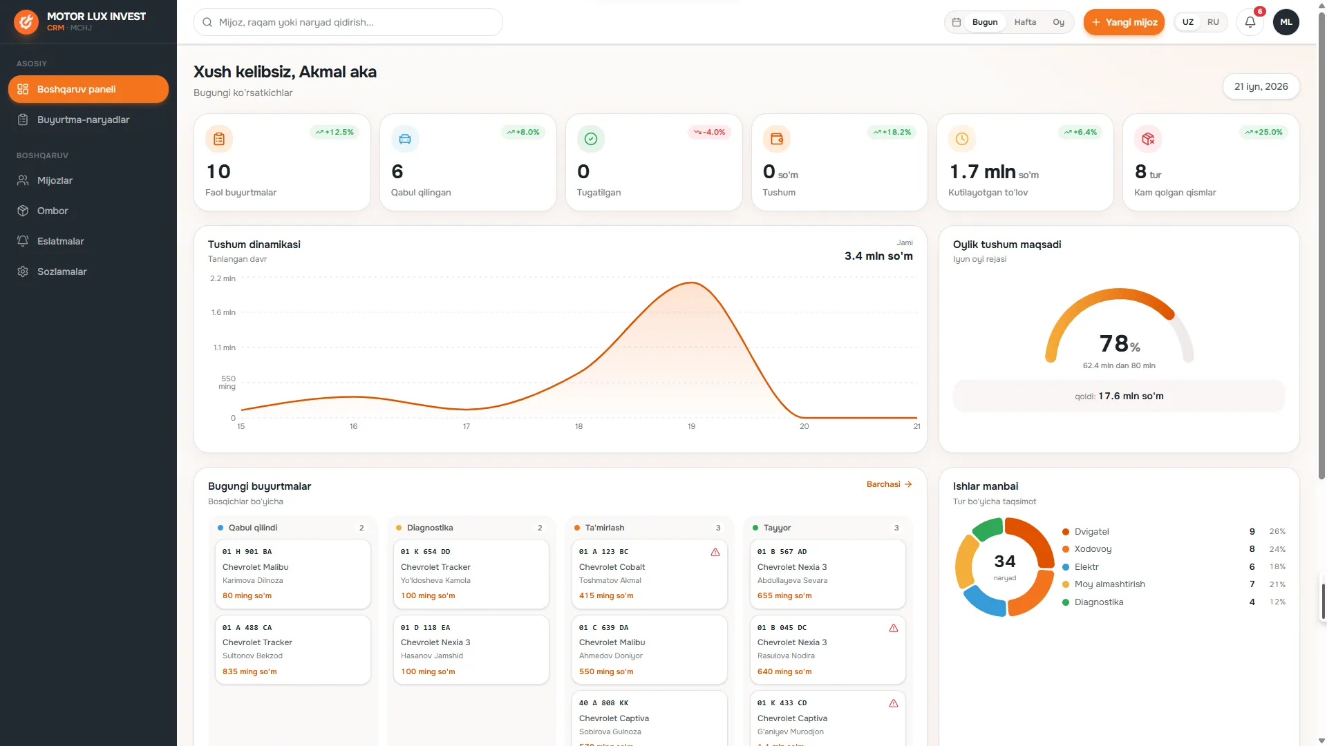 Автосектор · CRM — Motor Lux — CRM и управление продажами (Desktop)